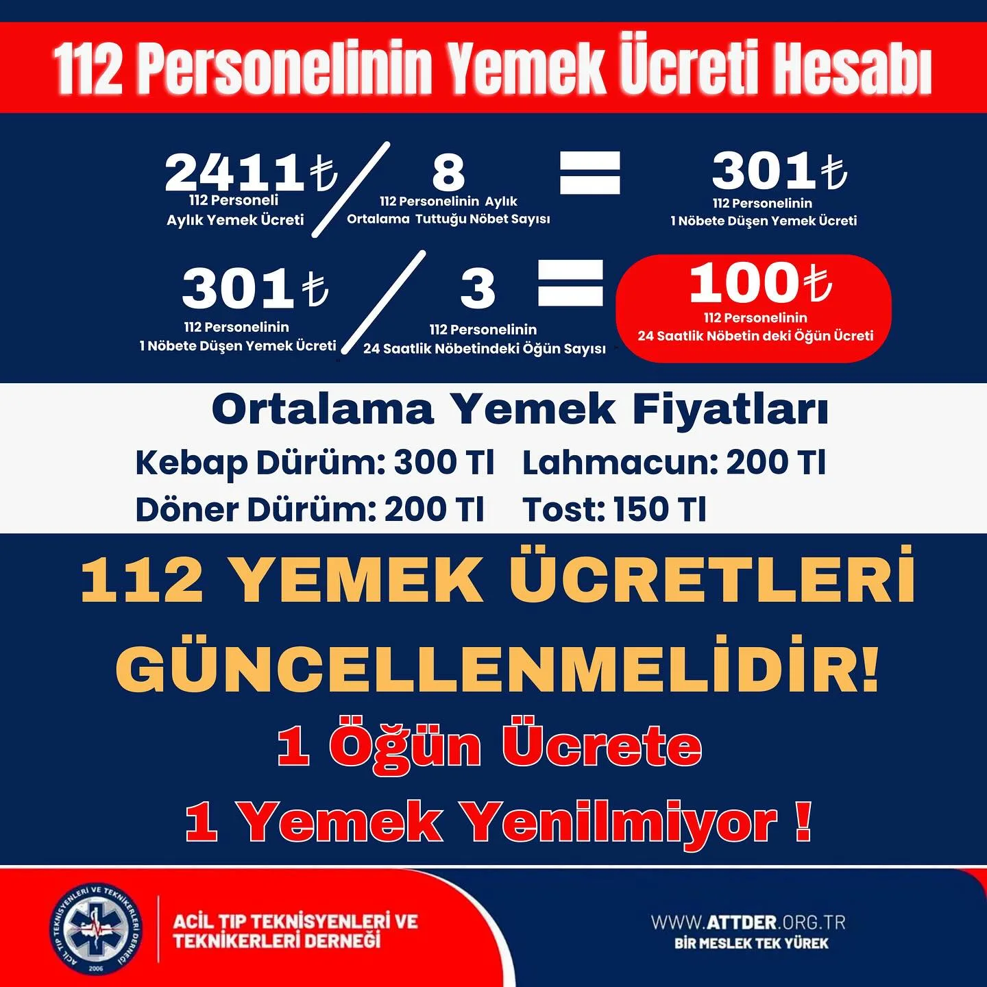 112 Çalışanlarının Yemek Ücretleri Yetersiz: Güncelleme Şart!